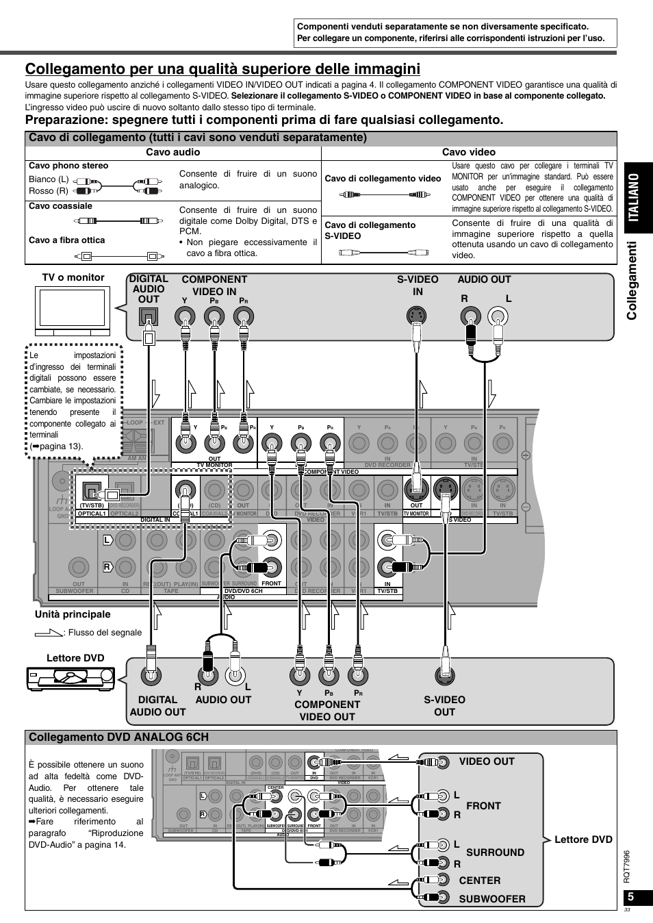 Co lleg ame n ti it al ia no, Collegamento dvd analog 6ch, Cavo audio cavo video | Panasonic SAXR55 User Manual | Page 33 / 168