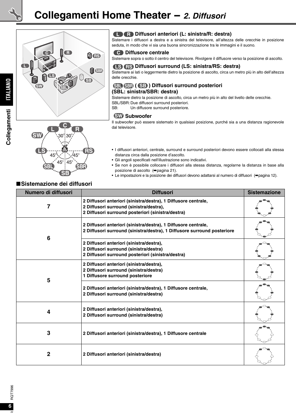 Collegamenti home theater, Diffusori | Panasonic SAXR55 User Manual | Page 34 / 168