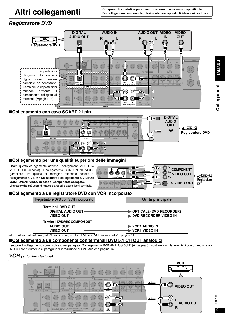 Altri collegamenti, Registratore dvd, Co lleg ame n ti it al ia no | Solo riproduzione), Digital audio out av registratore dvd, Registratore dvd component video out s-video out, Vcr video out audio out r l, Rq t 7996 | Panasonic SAXR55 User Manual | Page 37 / 168