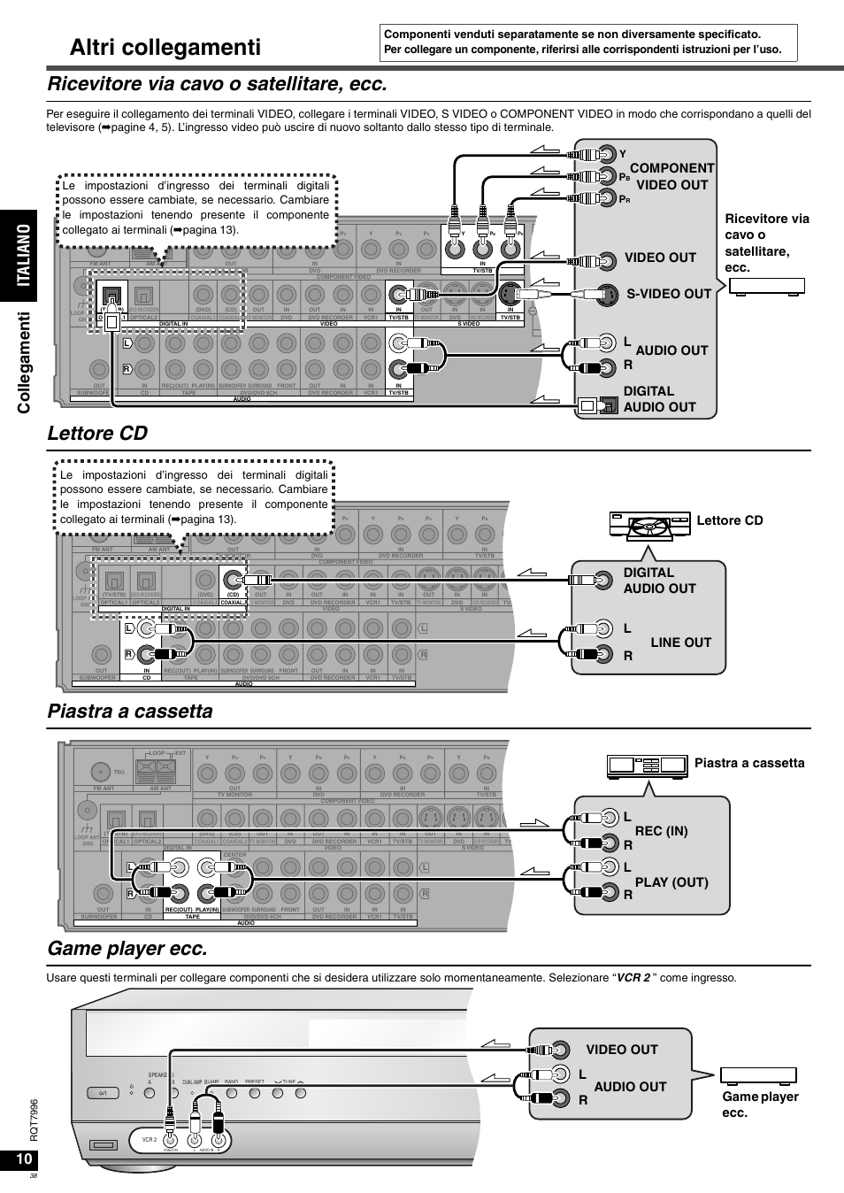 Altri collegamenti, Ricevitore via cavo o satellitare, ecc, Lettore cd piastra a cassetta game player ecc | It al ia no co lleg ame n ti, Rl component video out s-video out, Lettore cd line out digital audio out r l, Video out audio out r l game player ecc, Rq t 7996 | Panasonic SAXR55 User Manual | Page 38 / 168