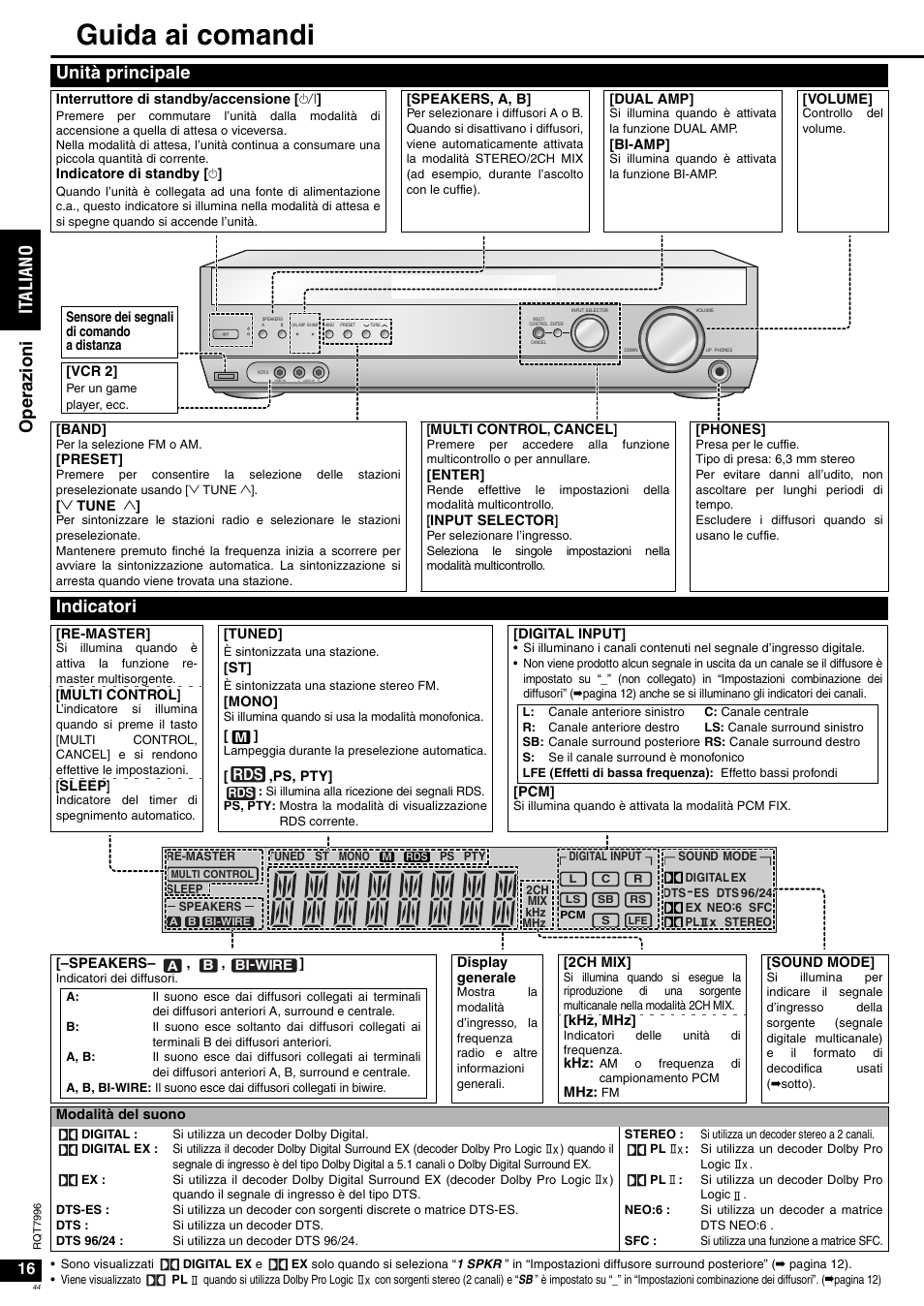 Guida ai comandi, It al ia no ope ra zioni, Unità principale | Indicatori | Panasonic SAXR55 User Manual | Page 44 / 168