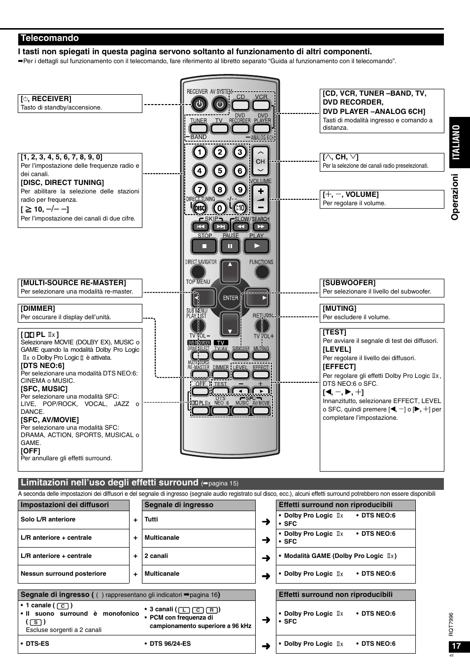 Ope ra zioni it al ia no, Telecomando, Limitazioni nell’uso degli effetti surround | Panasonic SAXR55 User Manual | Page 45 / 168