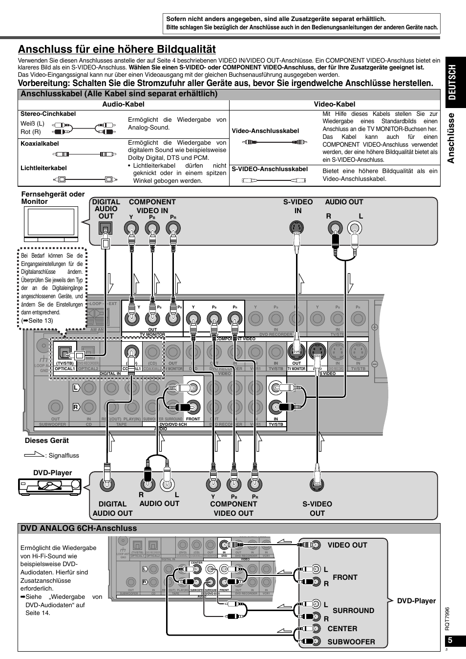 Anschluss für eine höhere bildqualität, An sch lü sse de uts ch, Dvd analog 6ch-anschluss | Audio-kabel video-kabel | Panasonic SAXR55 User Manual | Page 5 / 168