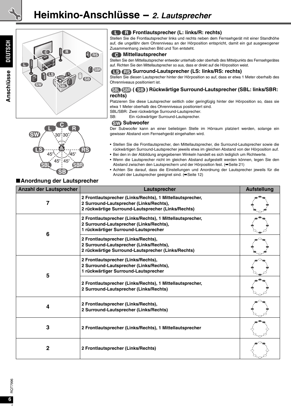 Heimkino-anschlüsse, Lautsprecher | Panasonic SAXR55 User Manual | Page 6 / 168