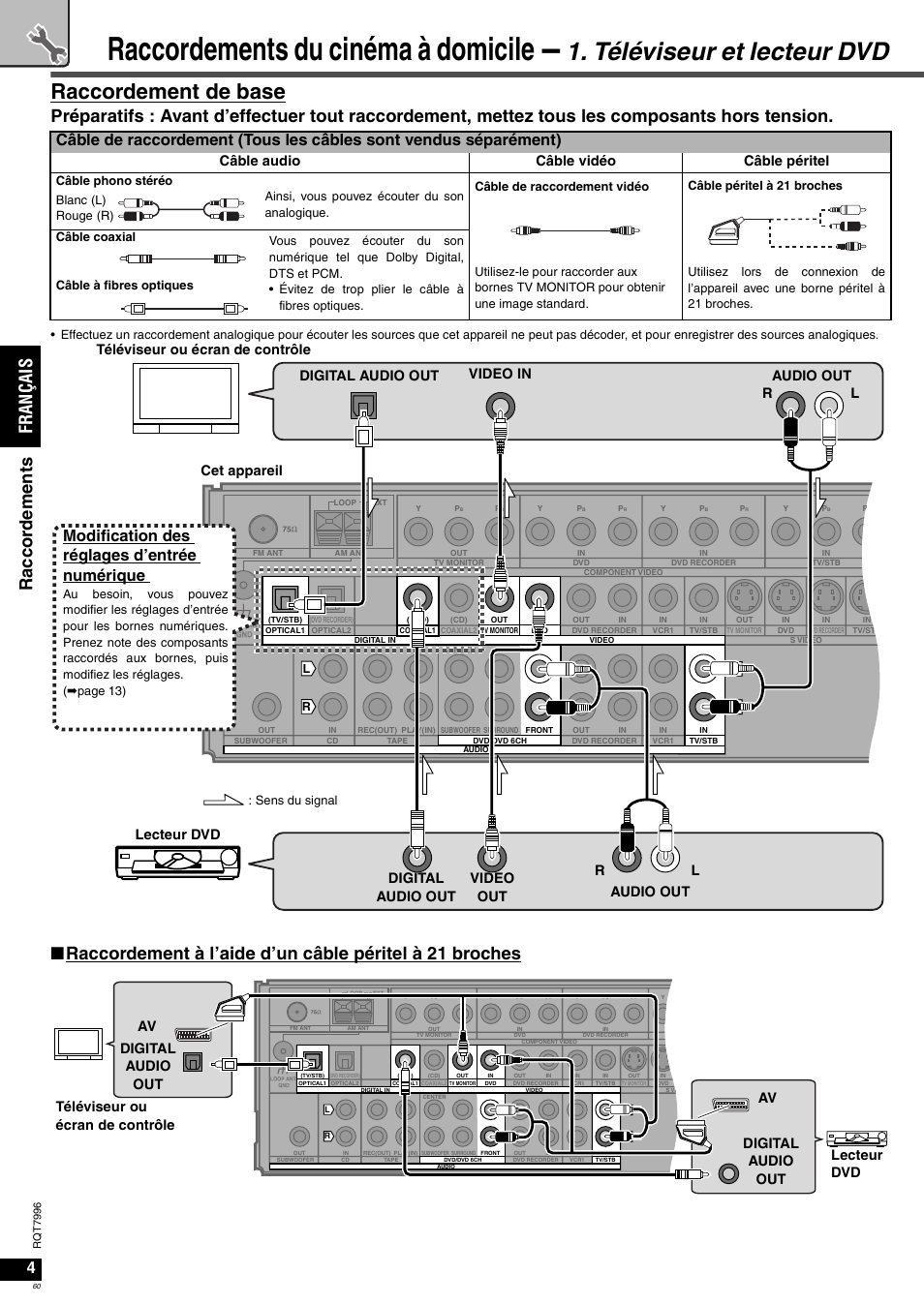 Raccordements du cinéma à domicile, Téléviseur et lecteur dvd, Raccordement de base | Fr an ça is ra cc or de me nts, Modification des réglages d’entrée numérique, Câble audio câble vidéo câble péritel | Panasonic SAXR55 User Manual | Page 60 / 168