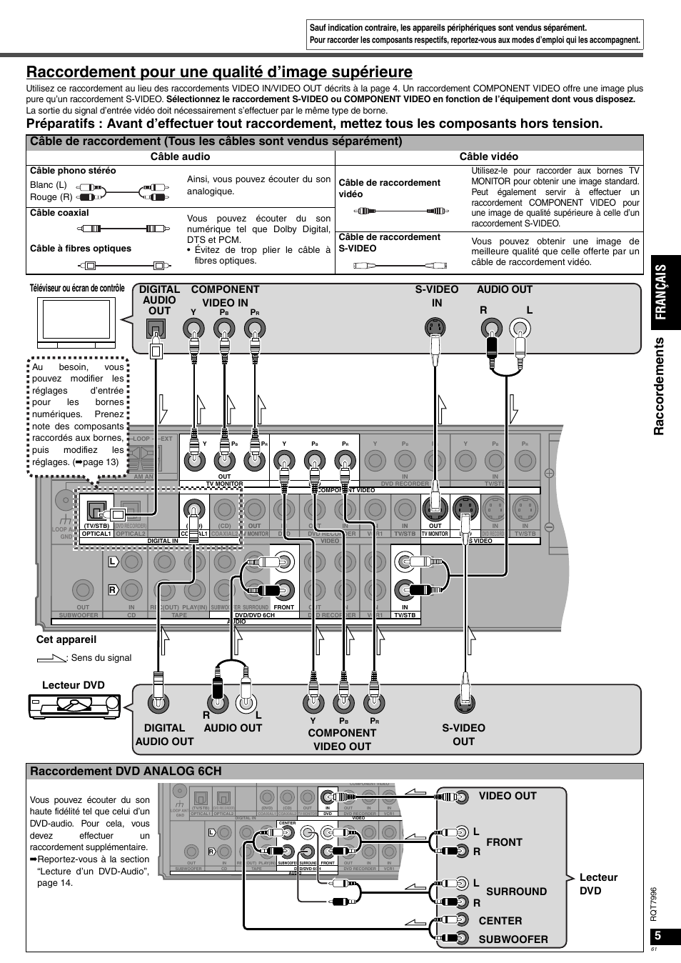 Raccordement pour une qualité d’image supérieure, Ra cc or de me nts fr an ça is, Raccordement dvd analog 6ch | Câble audio câble vidéo | Panasonic SAXR55 User Manual | Page 61 / 168