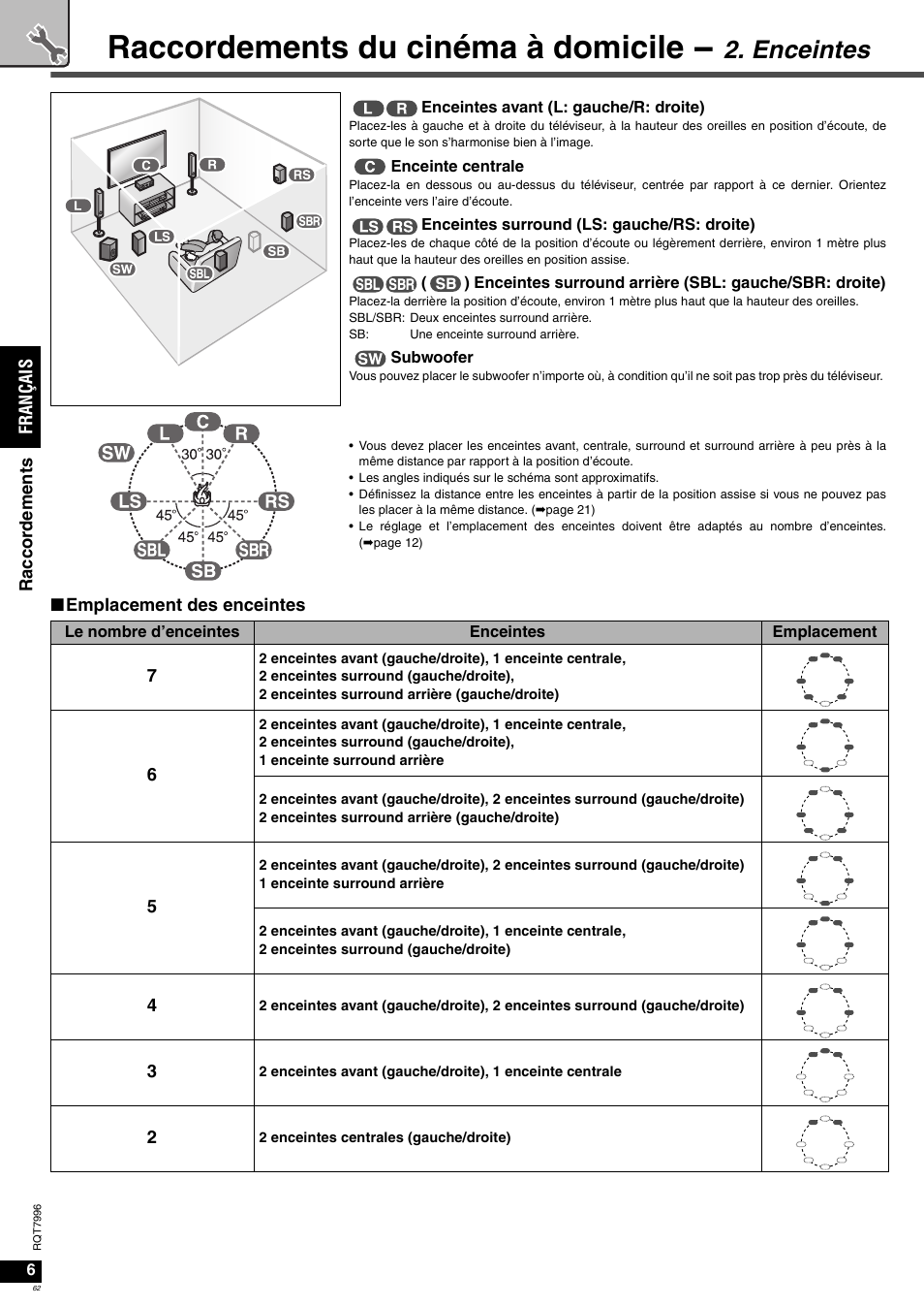 Raccordements du cinéma à domicile, Enceintes | Panasonic SAXR55 User Manual | Page 62 / 168