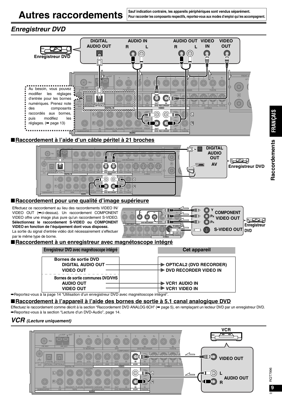 Autres raccordements, Enregistreur dvd, Ra cc or de me nts fr an ça is | Lecture uniquement), Digital audio out av enregistreur dvd, Enregistreur dvd component video out s-video out, Vcr video out audio out r l, Rq t 7996 | Panasonic SAXR55 User Manual | Page 65 / 168