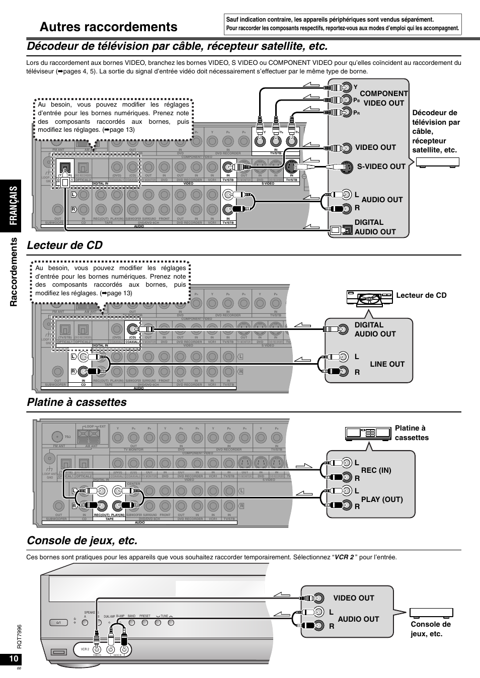 Autres raccordements, Fr an ça is ra cc or de me nts, Rl component video out s-video out | Lecteur de cd line out digital audio out r l, Video out audio out r l console de jeux, etc, Rq t 7996 | Panasonic SAXR55 User Manual | Page 66 / 168