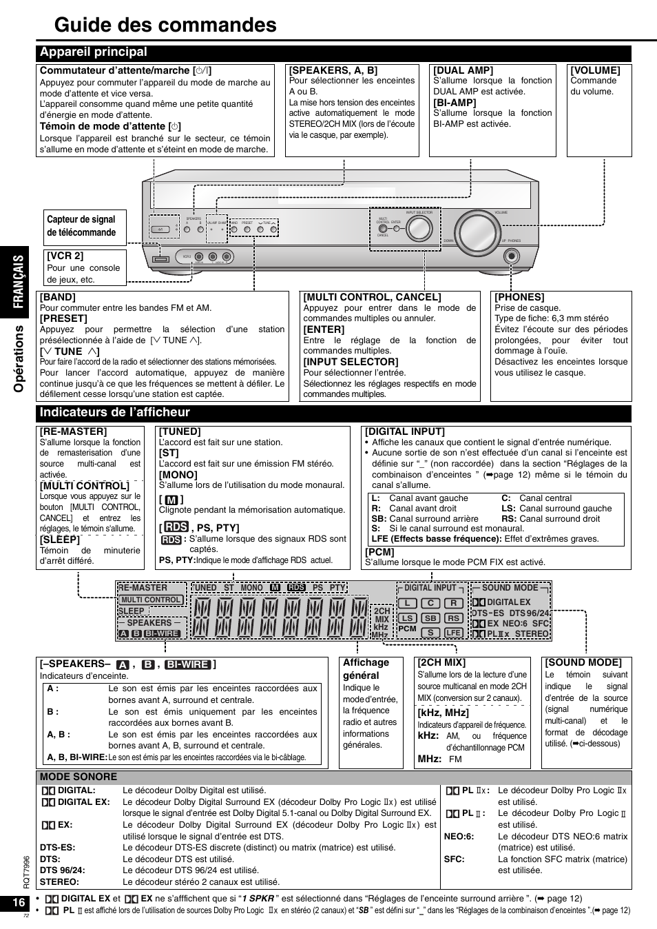 Guide des commandes, Fr an ça is o p ér at io n s, Appareil principal | Indicateurs de l’afficheur | Panasonic SAXR55 User Manual | Page 72 / 168