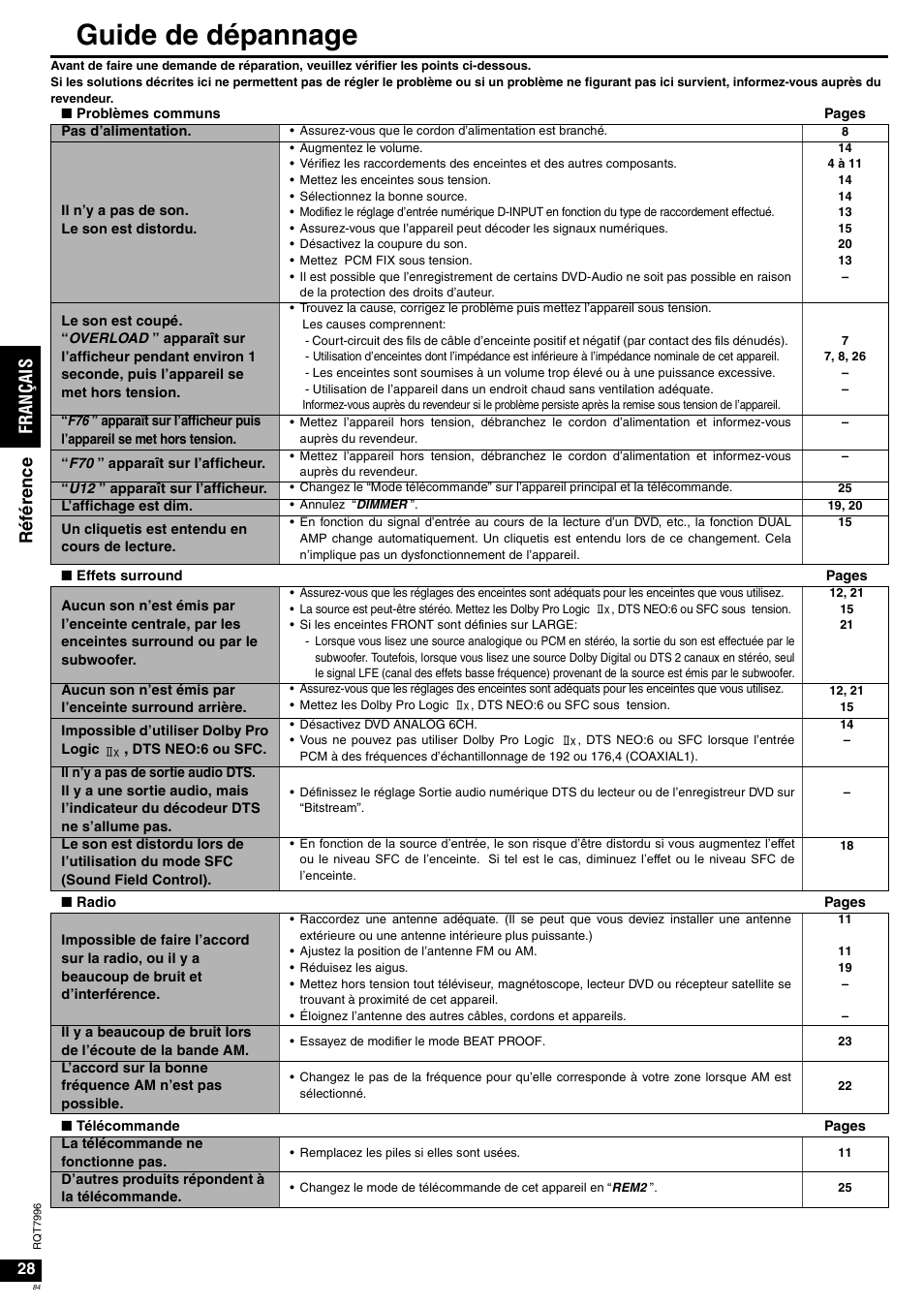 Guide de dépannage, Fr an ça is ré fé renc e | Panasonic SAXR55 User Manual | Page 84 / 168