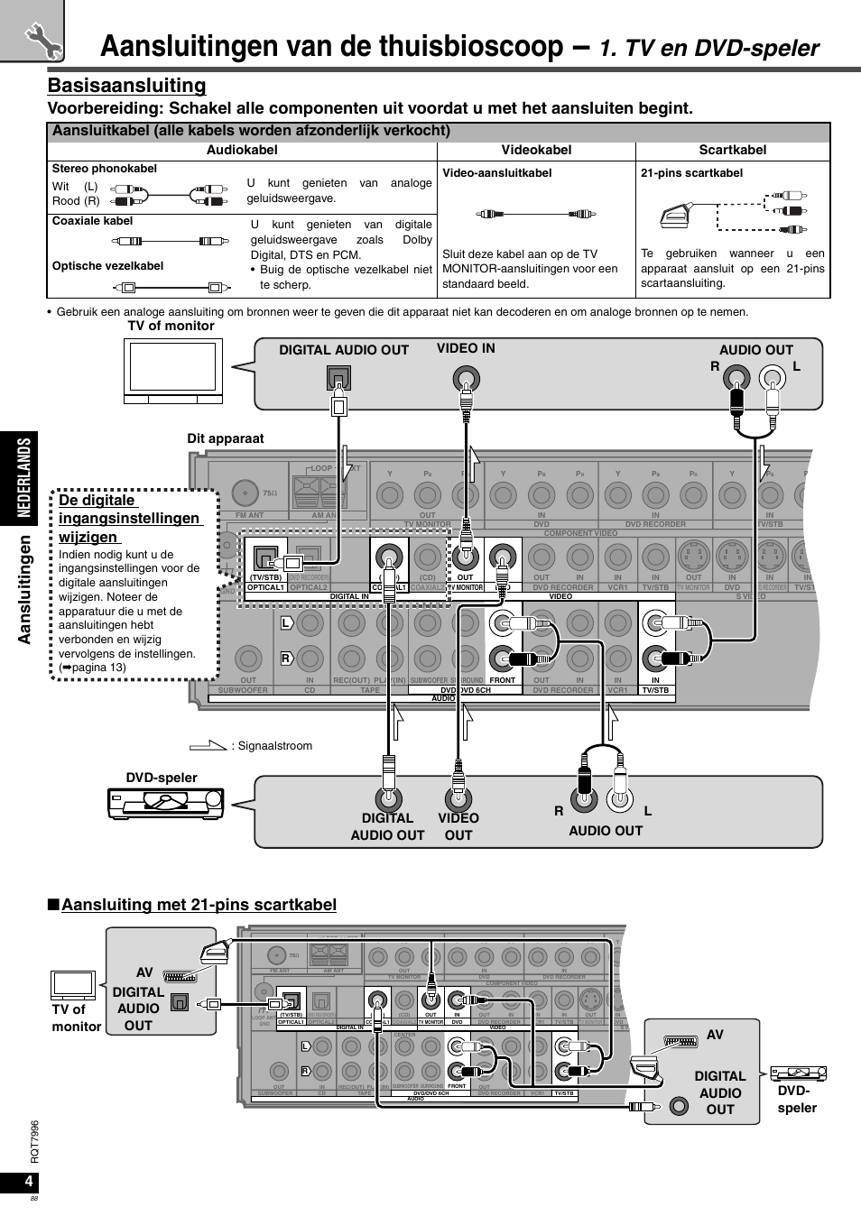 Aansluitingen van de thuisbioscoop, Tv en dvd-speler, Basisaansluiting | Ned erla nds aa n sluit inge n, Naansluiting met 21-pins scartkabel, De digitale ingangsinstellingen wijzigen, Audiokabel videokabel scartkabel, Tv of monitor dit apparaat digital audio out | Panasonic SAXR55 User Manual | Page 88 / 168