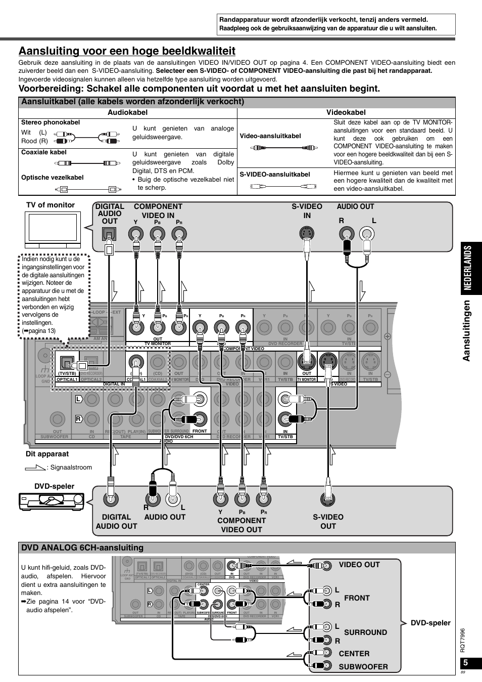 Aansluiting voor een hoge beeldkwaliteit, Aa n sluit inge n ned erla nds, Dvd analog 6ch-aansluiting | Audiokabel videokabel | Panasonic SAXR55 User Manual | Page 89 / 168