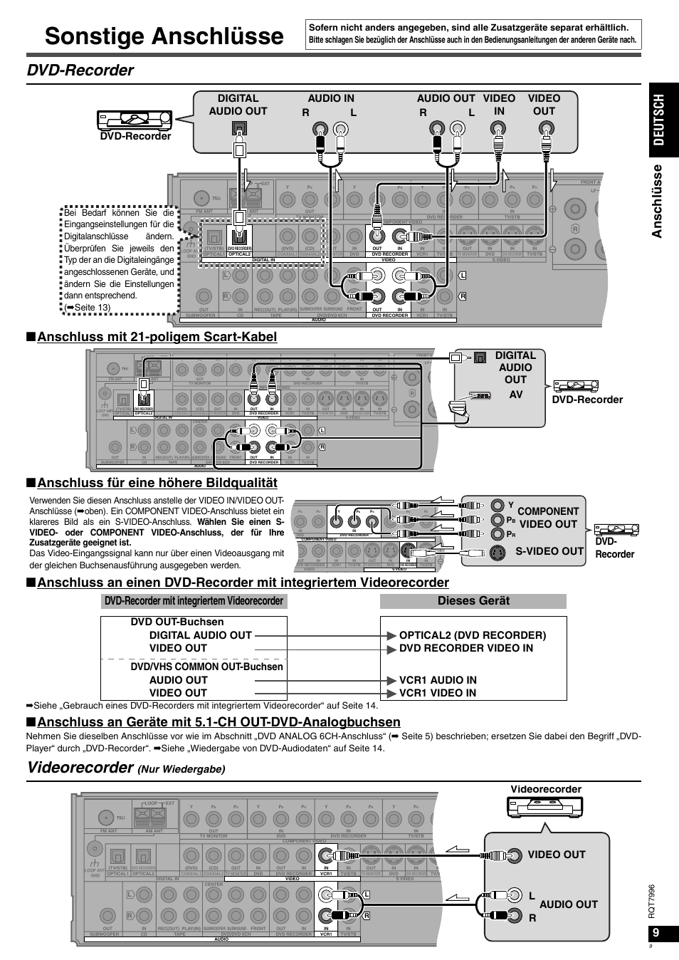 Sonstige anschlüsse, Dvd-recorder, Videorecorder | An sch lü sse de uts ch, Nur wiedergabe), Digital audio out av dvd-recorder, Dvd- recorder component video out s-video out, Videorecorder video out audio out r l, Rq t 7996 | Panasonic SAXR55 User Manual | Page 9 / 168
