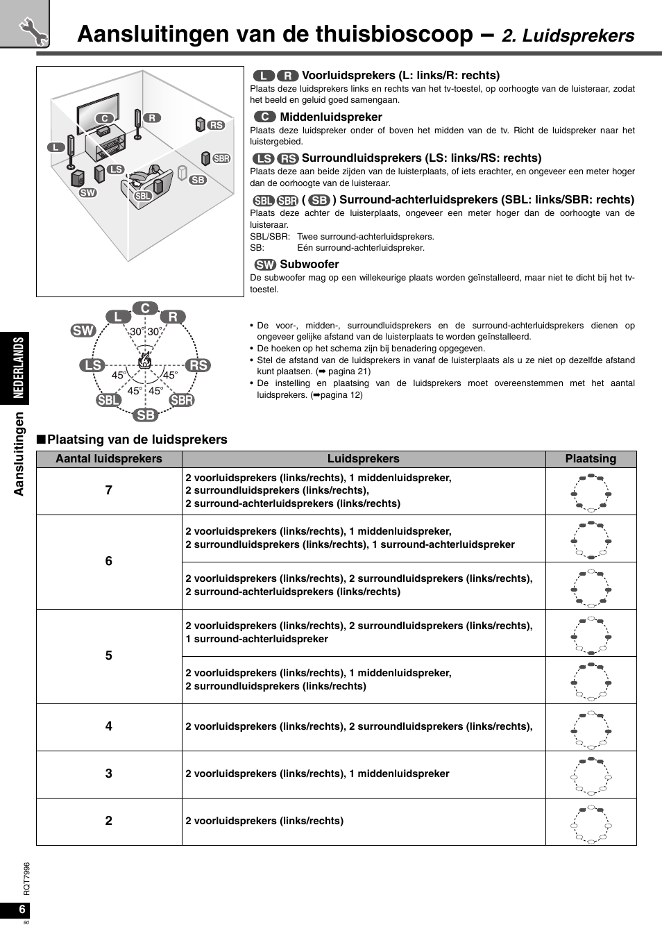 Aansluitingen van de thuisbioscoop, Luidsprekers | Panasonic SAXR55 User Manual | Page 90 / 168