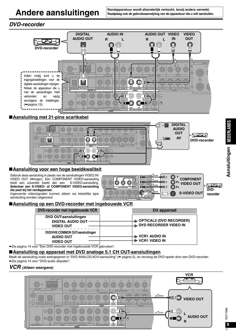 Andere aansluitingen, Dvd-recorder, Aa n sluit inge n ned erla nds | Dvd-recorder met ingebouwde vcr dit apparaat, Alleen weergave), Digital audio out av dvd-recorder, Dvd- recorder component video out s-video out, Vcr video out audio out r l, Rq t 7996 | Panasonic SAXR55 User Manual | Page 93 / 168