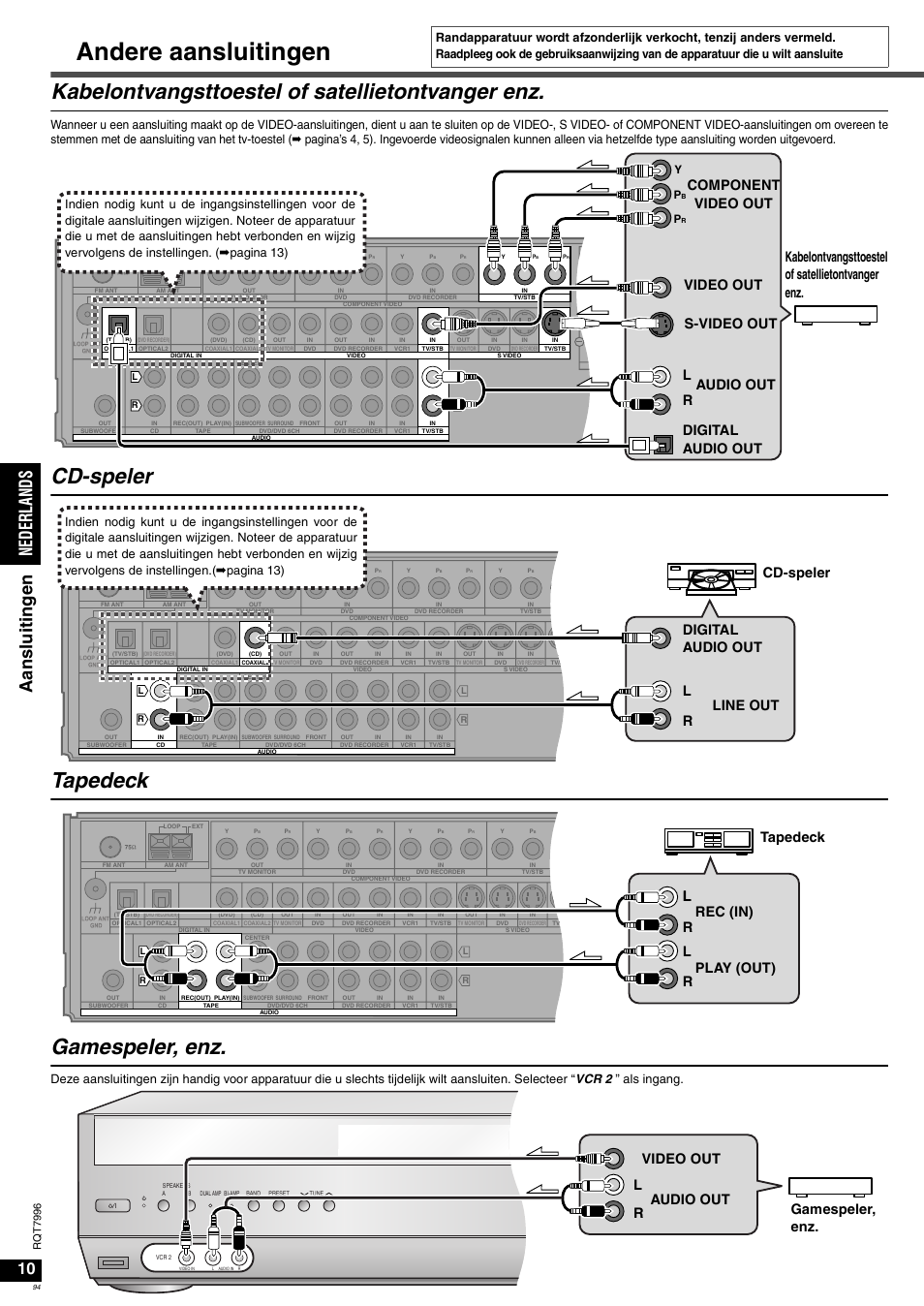 Andere aansluitingen, Kabelontvangsttoestel of satellietontvanger enz, Cd-speler tapedeck gamespeler, enz | Ned erla nds aa n sluit inge n, Rl component video out s-video out, Cd-speler line out digital audio out r l, Video out audio out r l gamespeler, enz, Rq t 7996 | Panasonic SAXR55 User Manual | Page 94 / 168