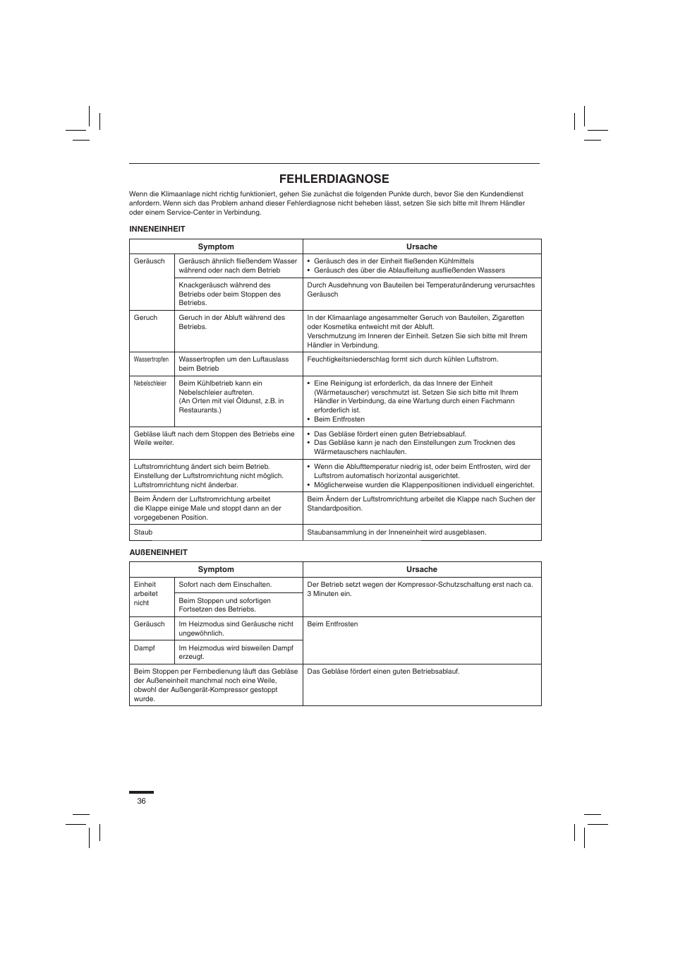 Fehlerdiagnose | Panasonic S45PN1E5 User Manual | Page 36 / 104