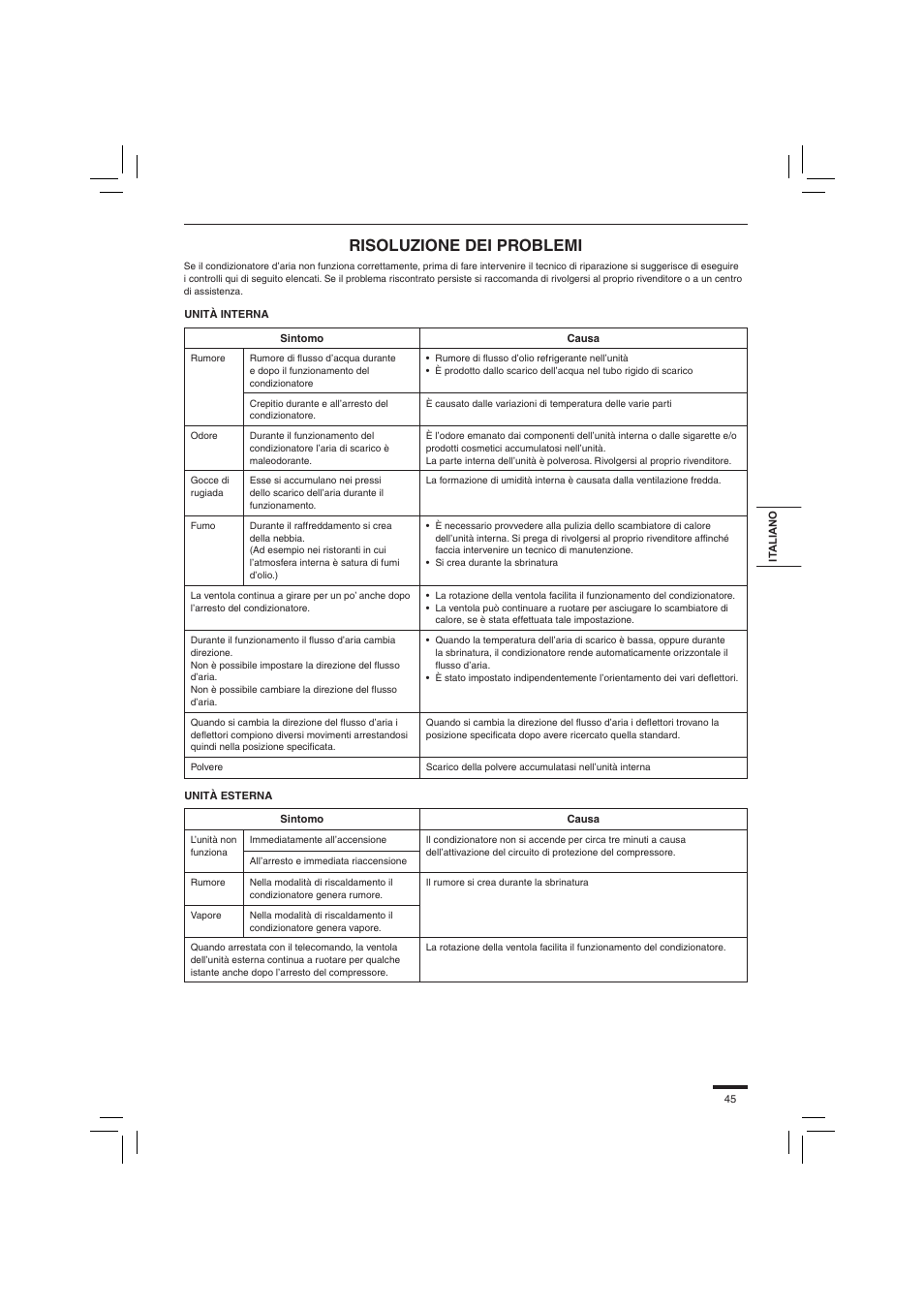 Risoluzione dei problemi | Panasonic S45PN1E5 User Manual | Page 45 / 104