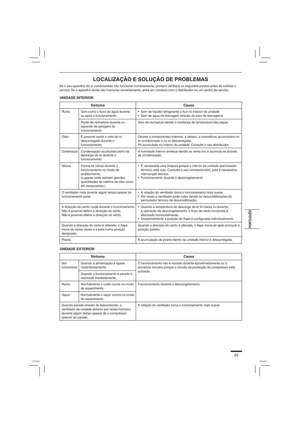 Localização e solução de problemas | Panasonic S45PN1E5 User Manual | Page 63 / 104