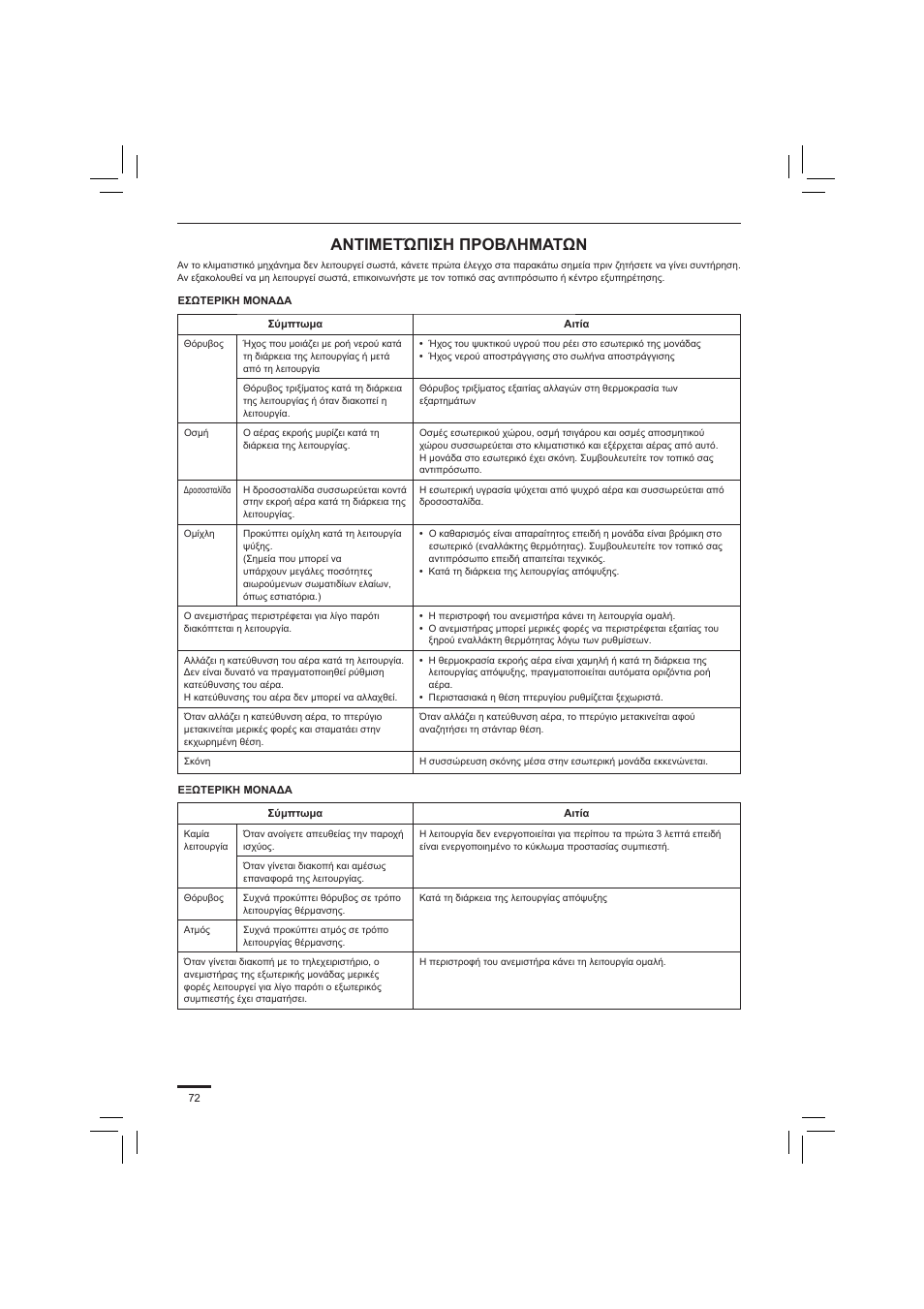 Αντιμετώπιση προβληματων | Panasonic S45PN1E5 User Manual | Page 72 / 104