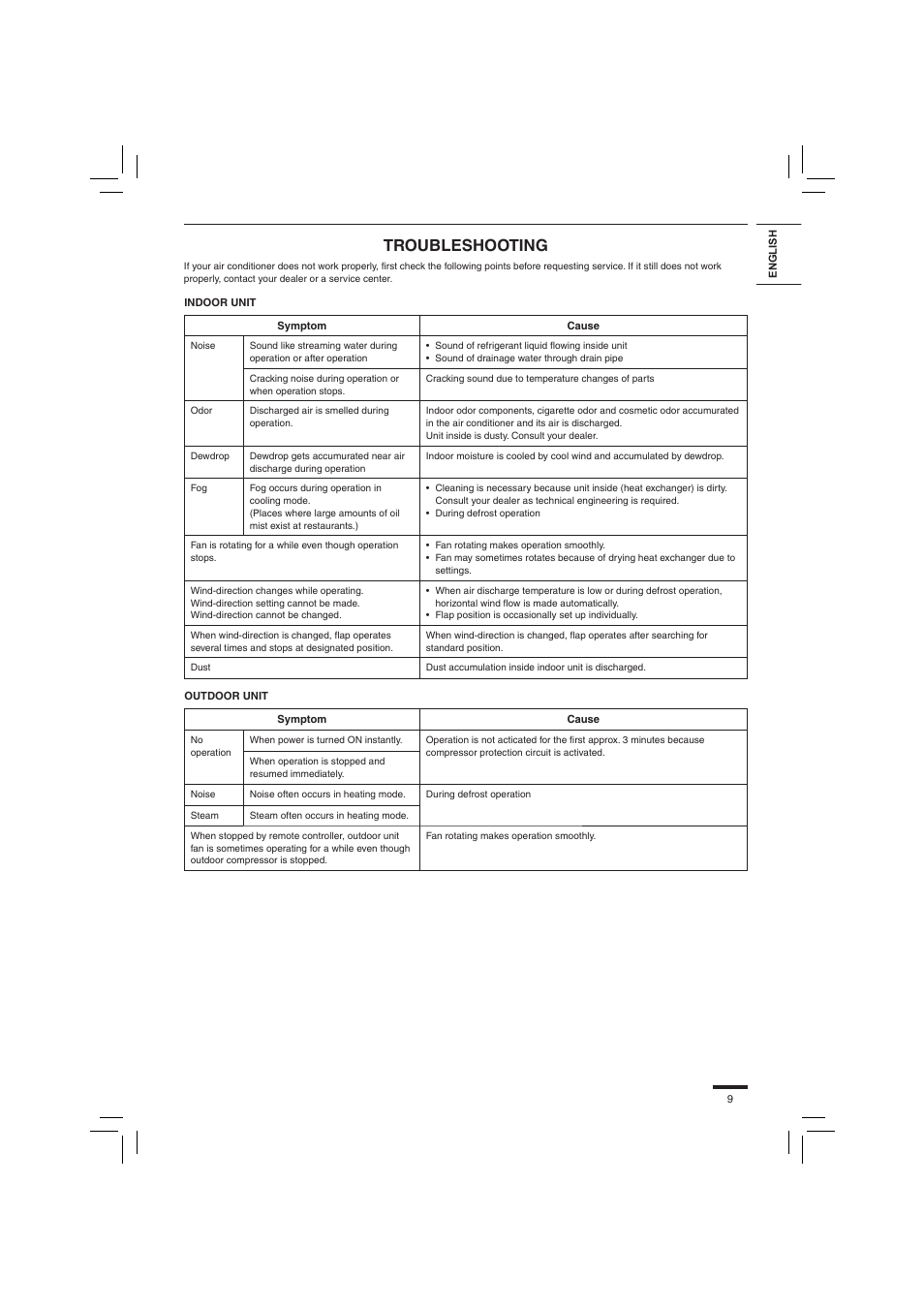 Troubleshooting | Panasonic S45PN1E5 User Manual | Page 9 / 104