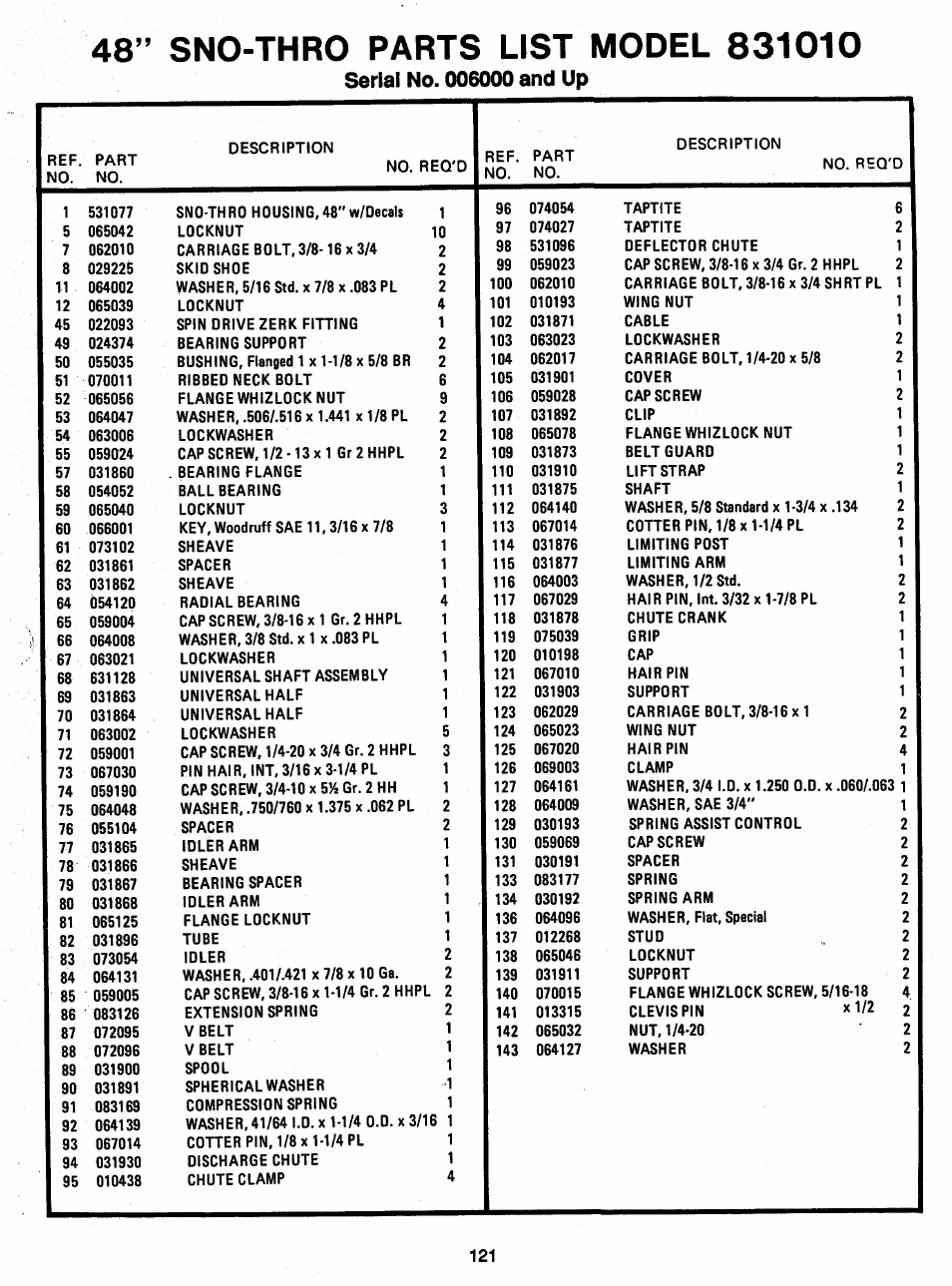 Ariens 931 User Manual | Page 122 / 167