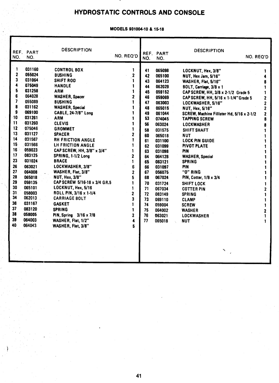 Hydrostatic controls and console | Ariens 931 User Manual | Page 42 / 167