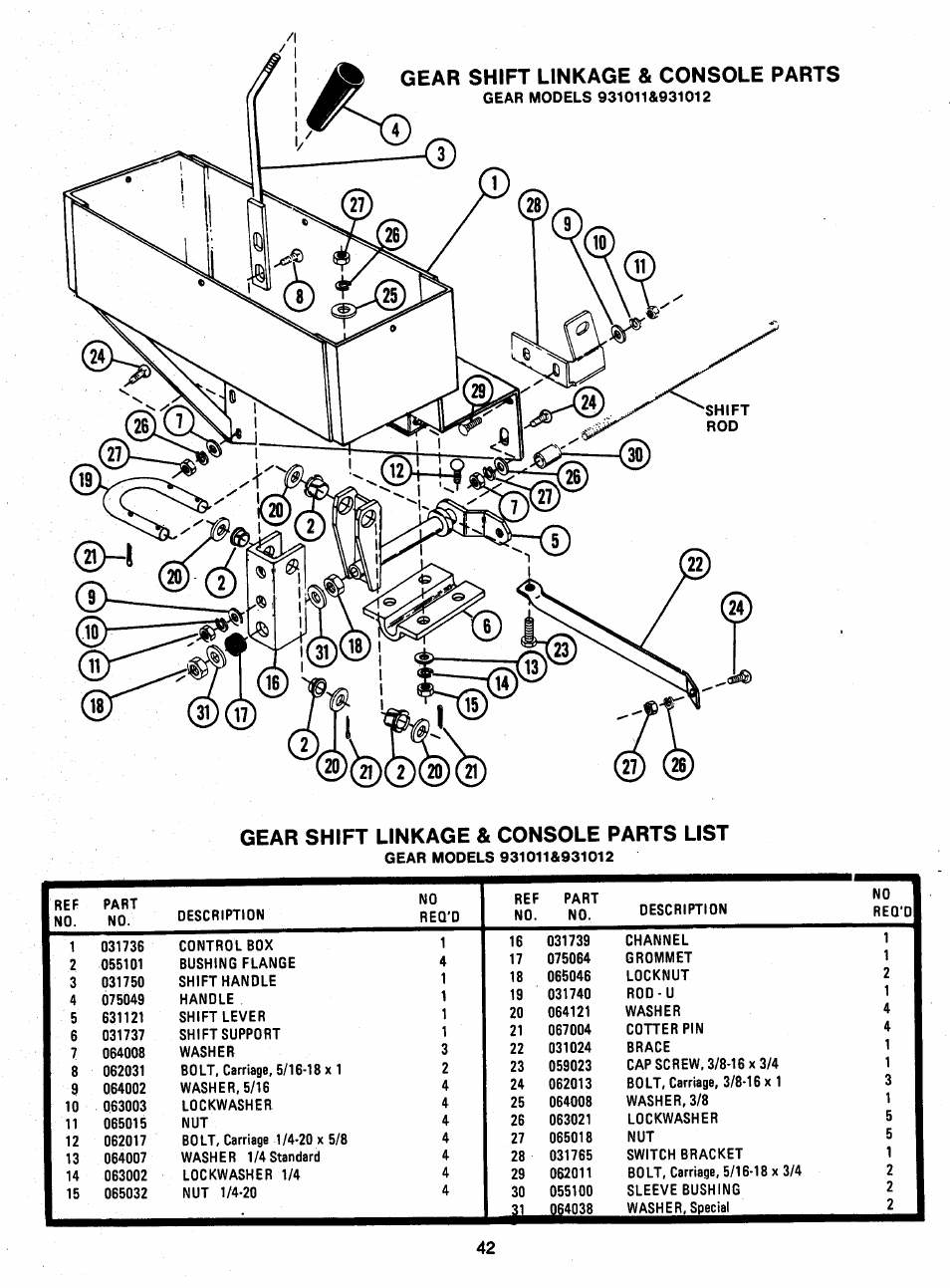 Gear shift linkage & console parts, Gear shift linkage & console parts list | Ariens 931 User Manual | Page 43 / 167