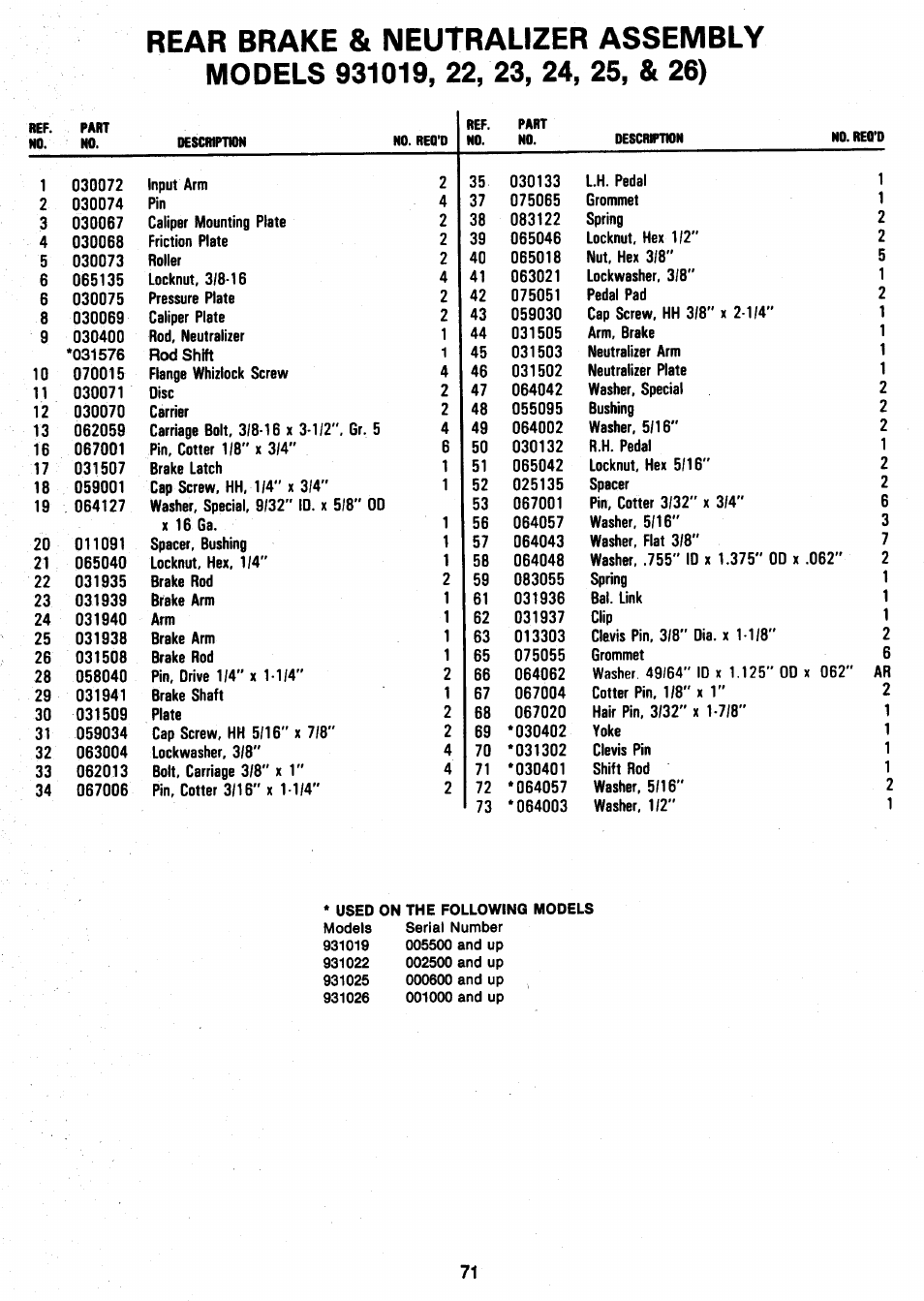 Ariens 931 User Manual | Page 72 / 167