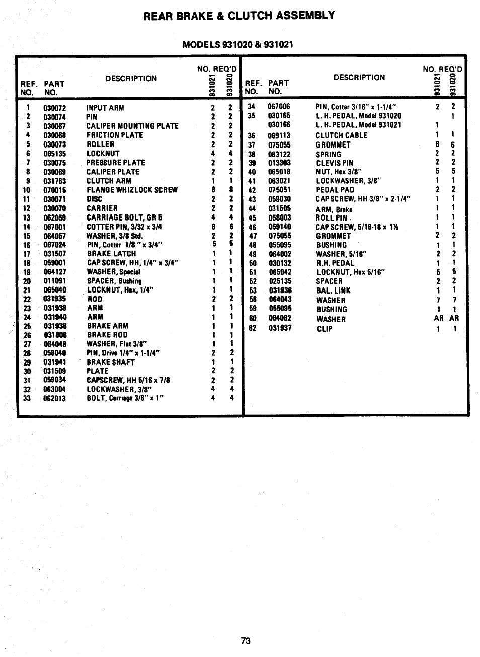 Models 931020 & 931021, Rear brake & clutch assembly | Ariens 931 User Manual | Page 74 / 167