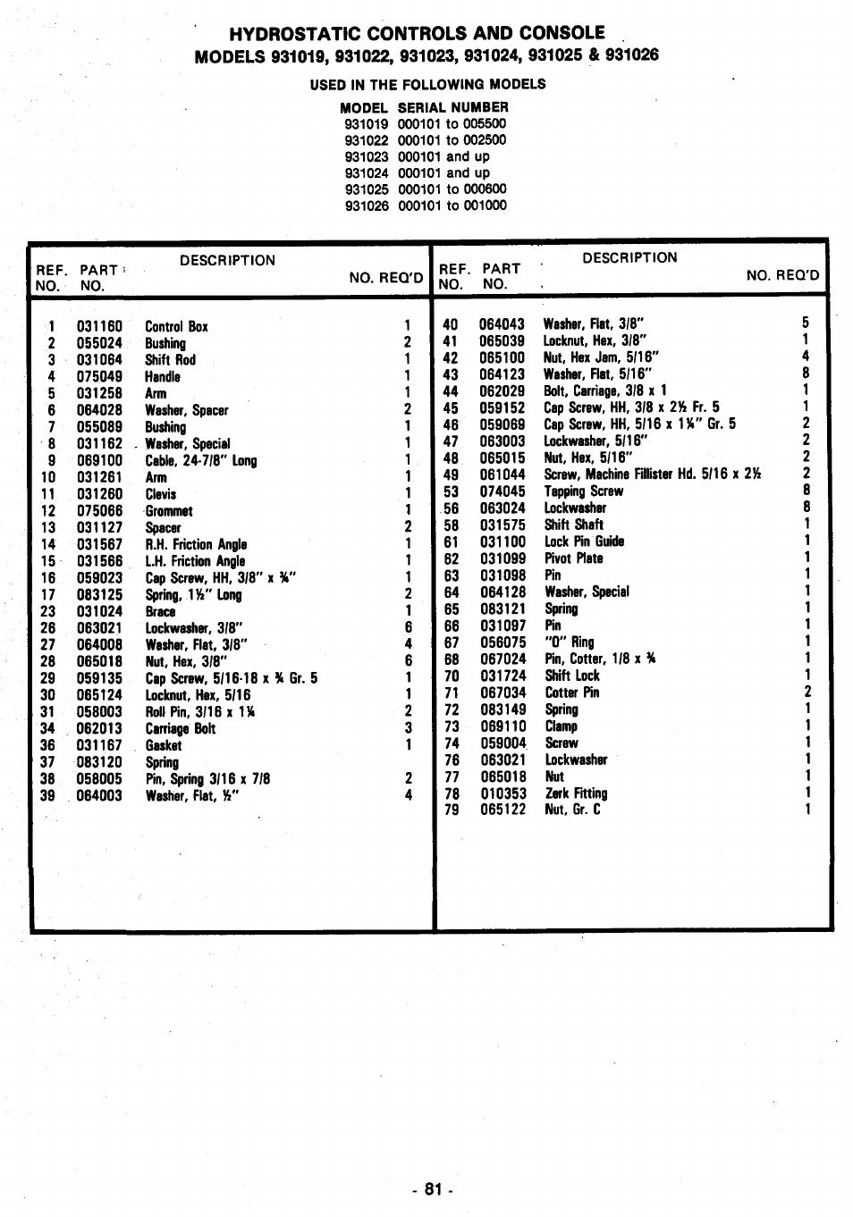 Ariens 931 User Manual | Page 82 / 167