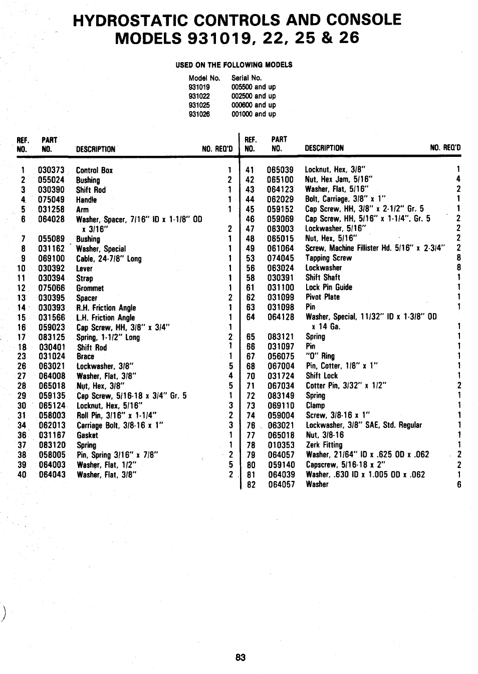 Ariens 931 User Manual | Page 84 / 167