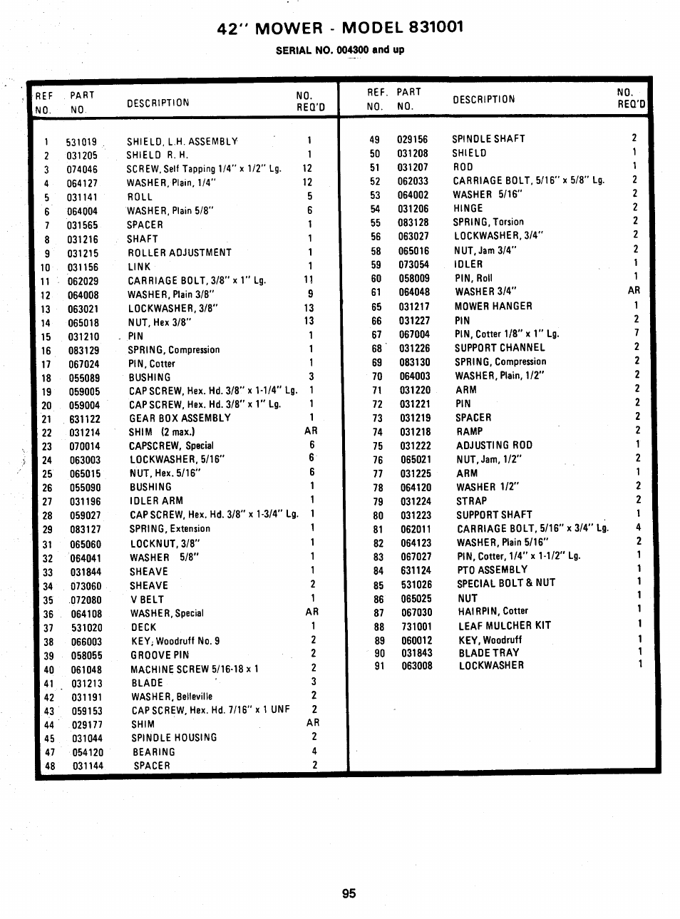 Ariens 931 User Manual | Page 96 / 167