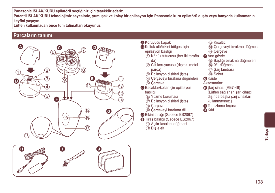 Parçalarıntanımı | Panasonic ES2064 User Manual | Page 103 / 136