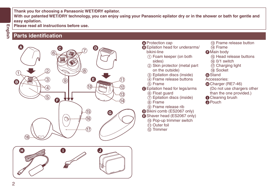 Parts identification | Panasonic ES2064 User Manual | Page 2 / 136