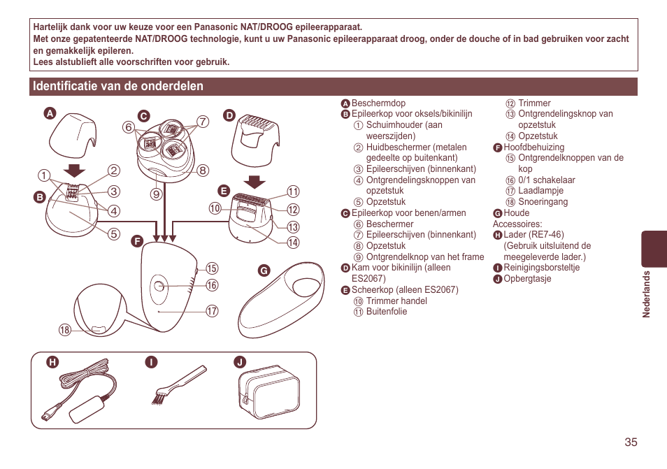 Identificatievandeonderdelen | Panasonic ES2064 User Manual | Page 35 / 136