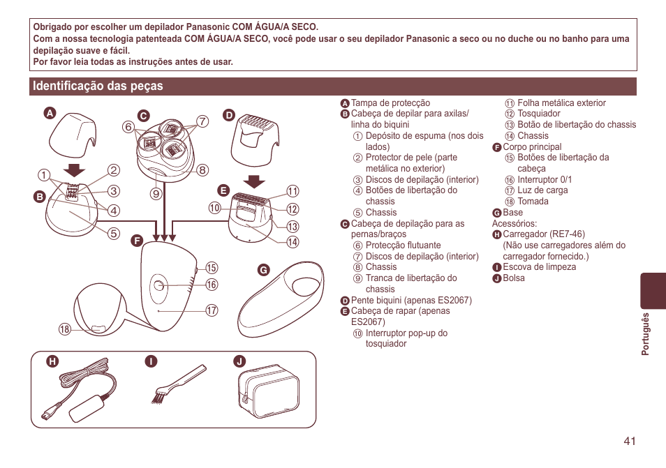 Identificaçãodaspeças | Panasonic ES2064 User Manual | Page 41 / 136