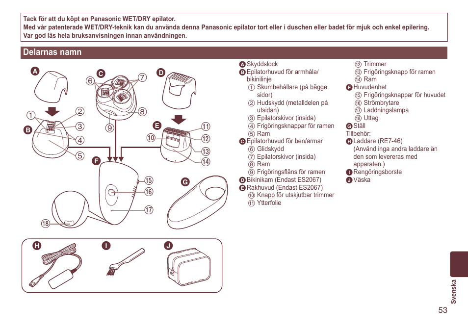 Delarnasnamn | Panasonic ES2064 User Manual | Page 53 / 136