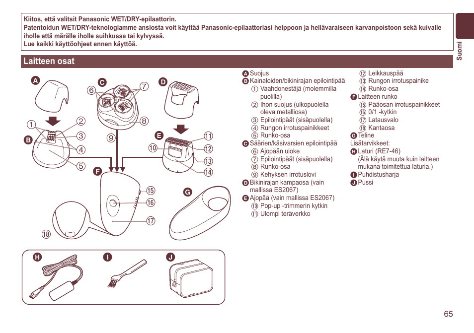 Laitteenosat | Panasonic ES2064 User Manual | Page 65 / 136