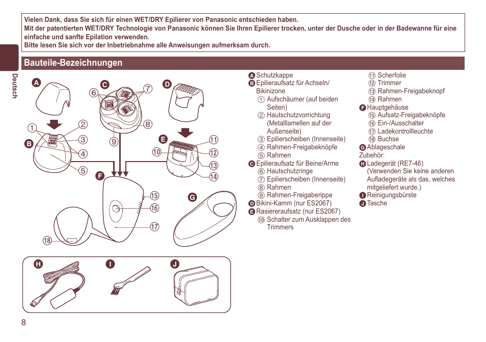 Bauteile-bezeichnungen | Panasonic ES2064 User Manual | Page 8 / 136