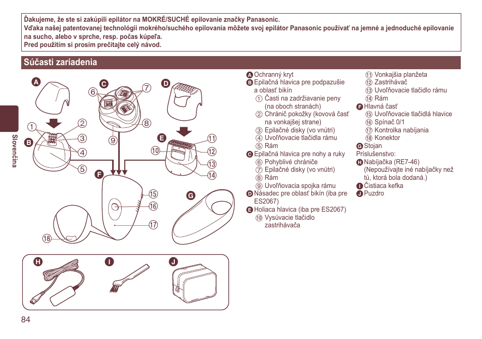 Súčastizariadenia | Panasonic ES2064 User Manual | Page 84 / 136