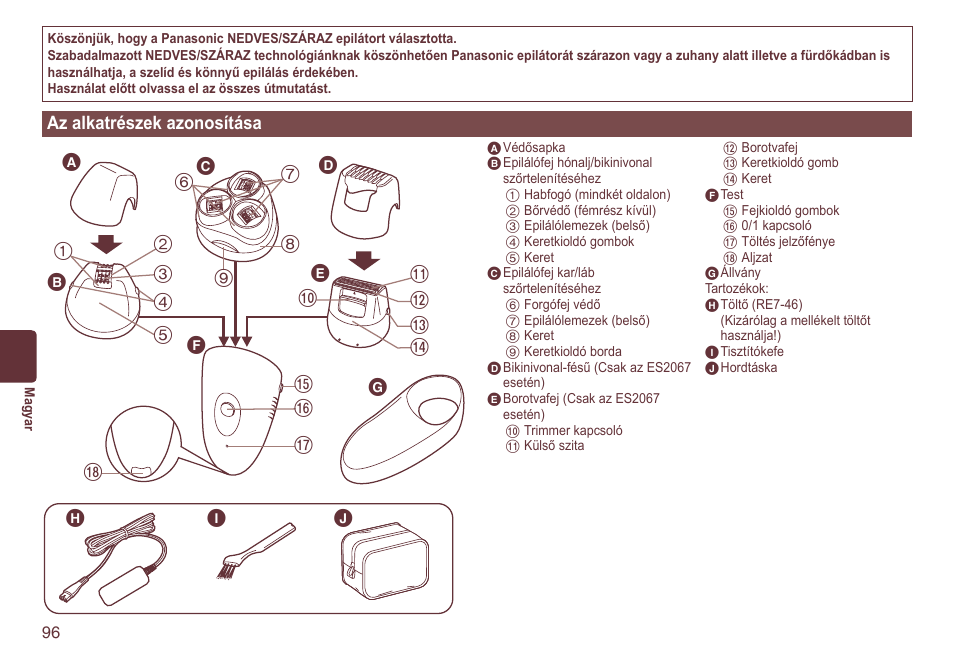 Azalkatrészekazonosítása | Panasonic ES2064 User Manual | Page 96 / 136