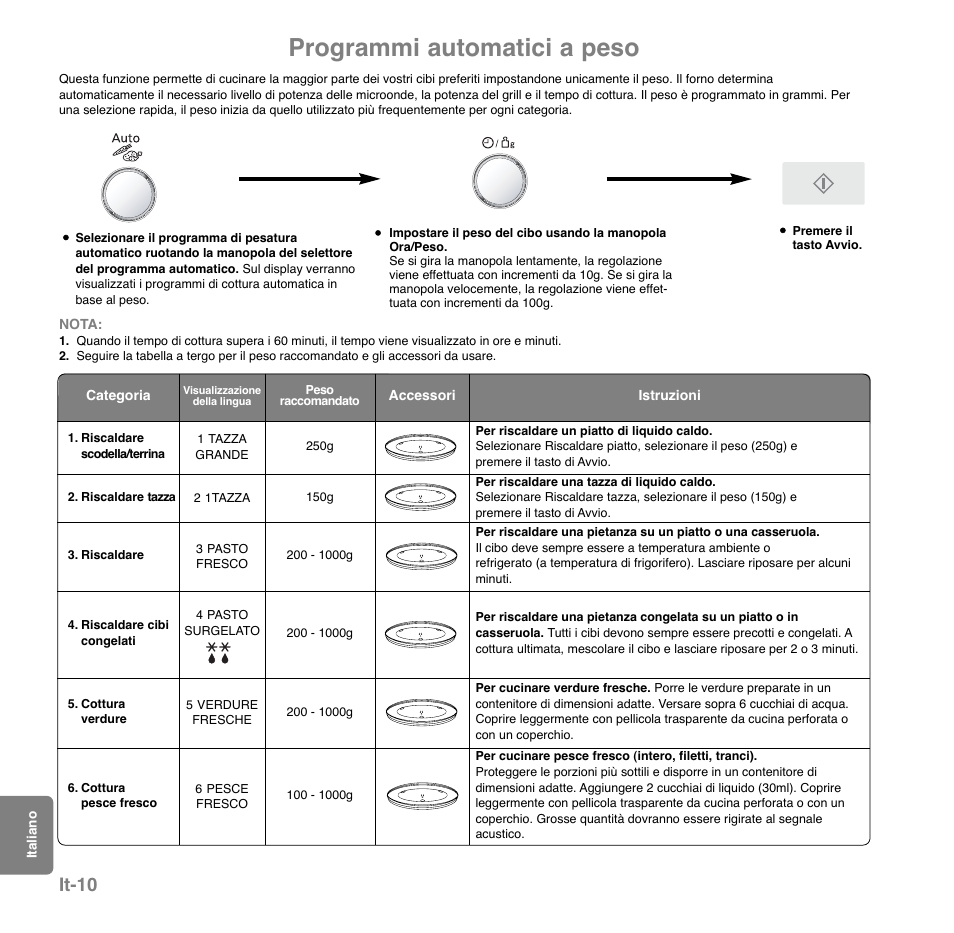 Programmi automatici a peso, It-10 | Panasonic NNGD559WWPG User Manual | Page 122 / 131