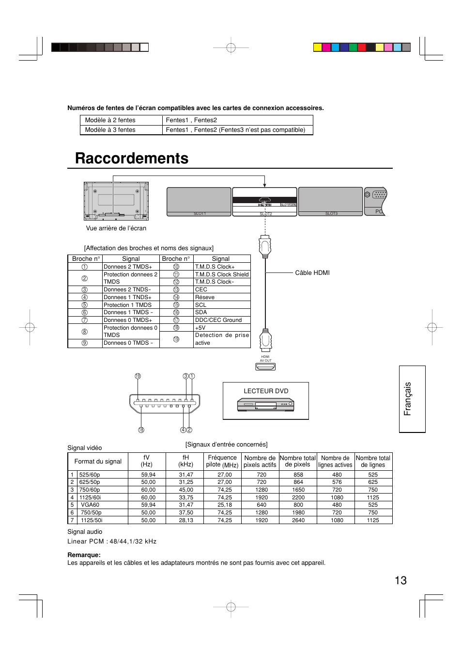 Raccordements, Fran ç ais | Panasonic TYFB8HM User Manual | Page 13 / 20