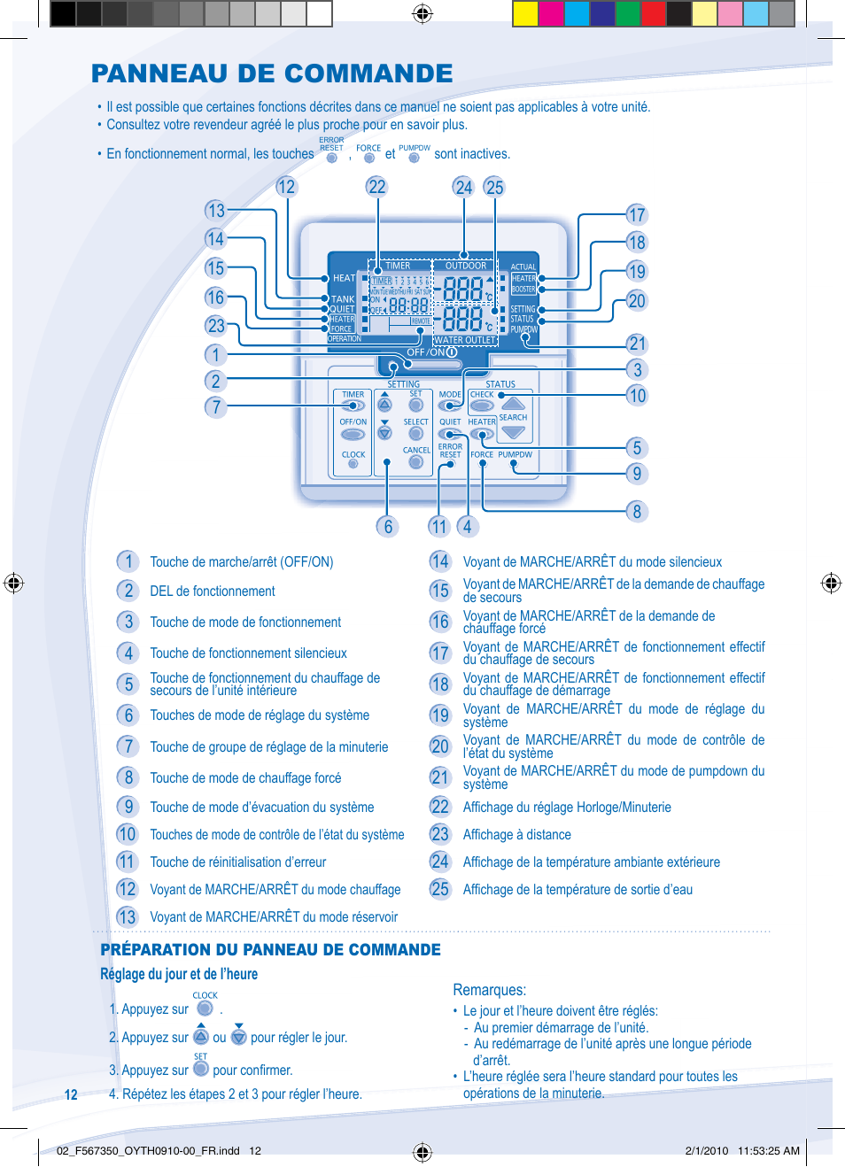 Panneau de commande | Panasonic WHUD09CE5 User Manual | Page 12 / 76