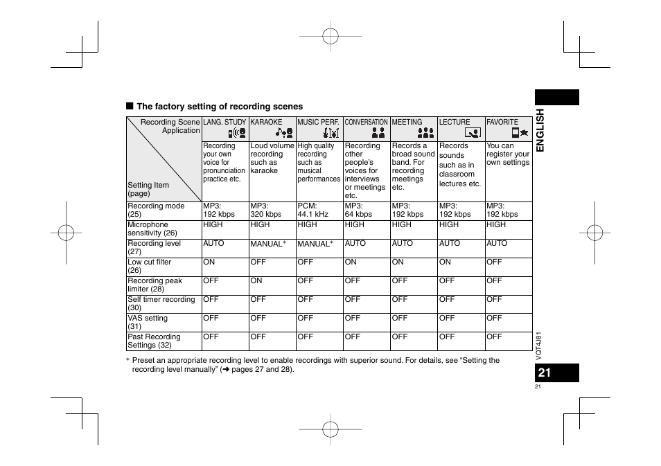 Panasonic RRXS450E User Manual | Page 21 / 234