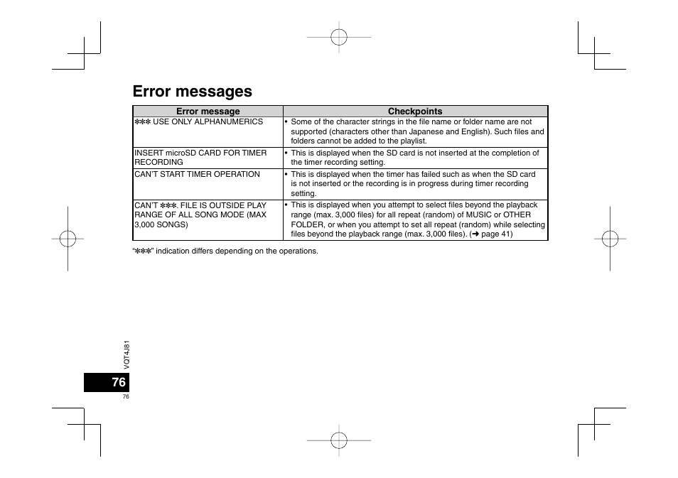 Error messages | Panasonic RRXS450E User Manual | Page 76 / 234