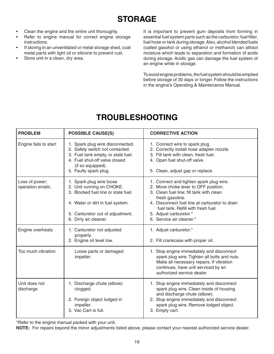 Troubleshooting storage | Agri-Fab Mow-N-Vac 45-04072 User Manual | Page 19 / 28