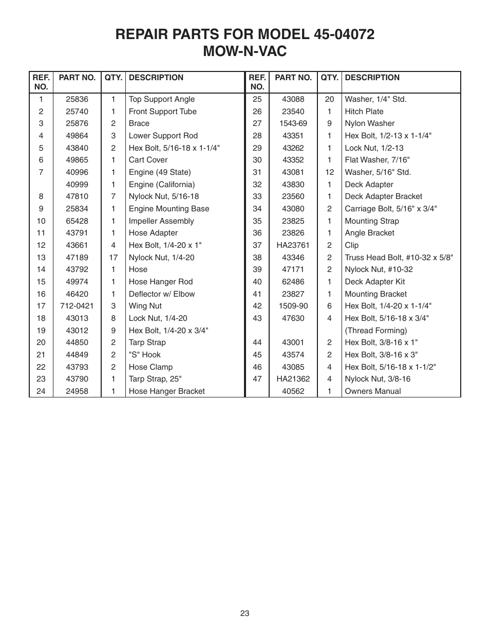 Agri-Fab Mow-N-Vac 45-04072 User Manual | Page 23 / 28